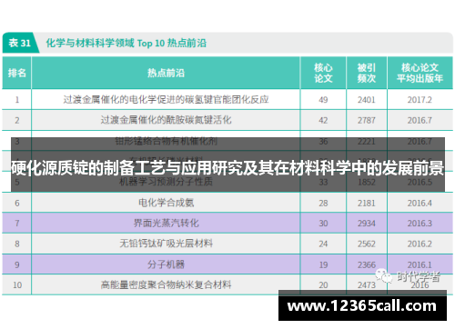 硬化源质锭的制备工艺与应用研究及其在材料科学中的发展前景